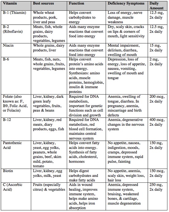 list-of-all-vitamins-and-minerals-you-need